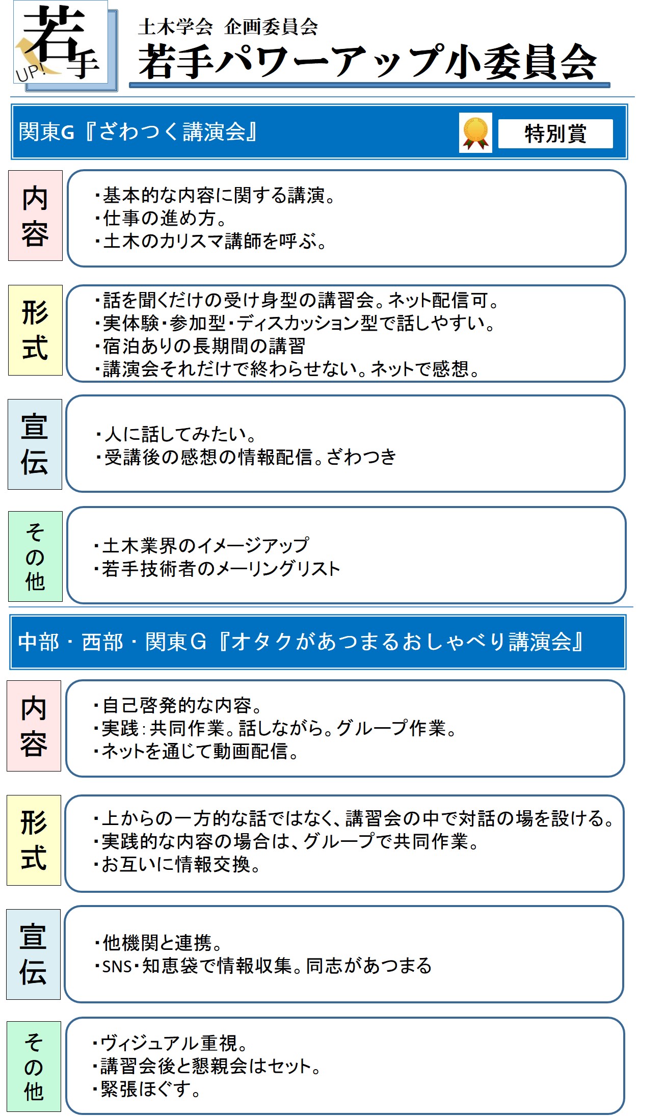 http://committees.jsce.or.jp/kikaku03/system/files/wakateactivity-4.jpg