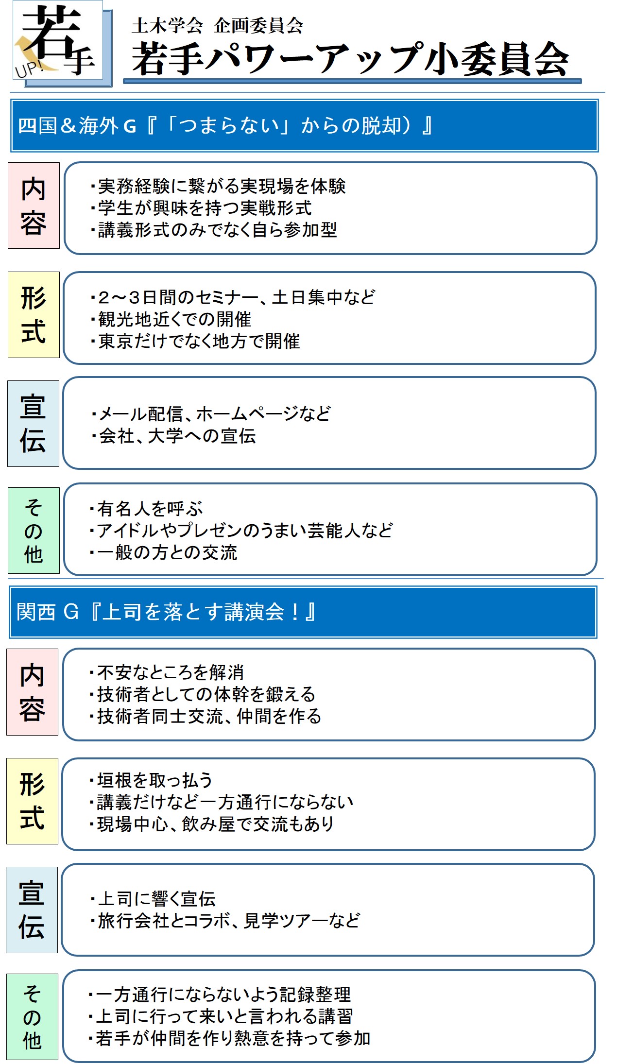 http://committees.jsce.or.jp/kikaku03/system/files/wakateactivity-5.jpg