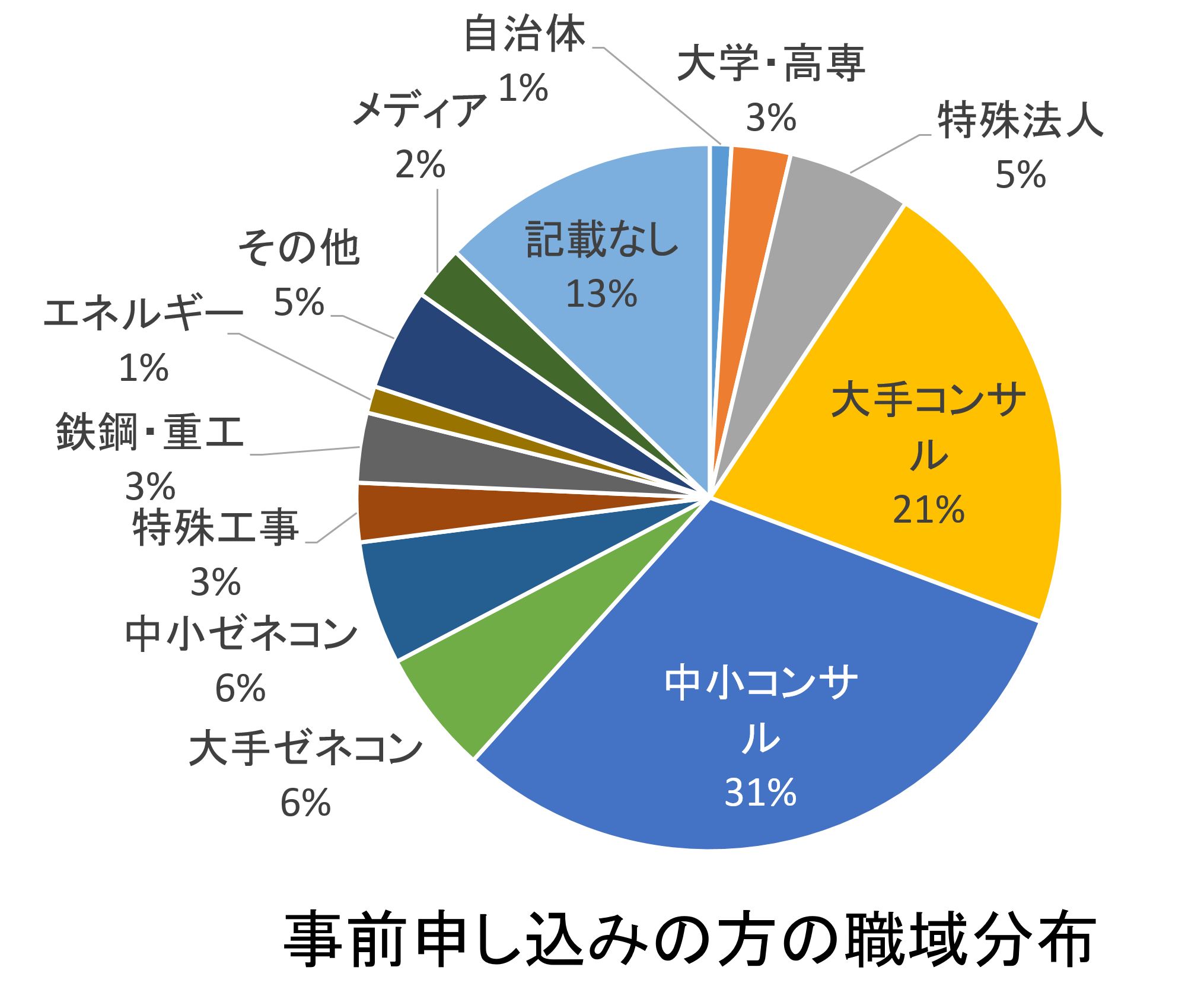 成果報告会の開催報告 土木学会 地震工学委員会 熊本地震における建設技術者の応急対応に関する調査小委員会