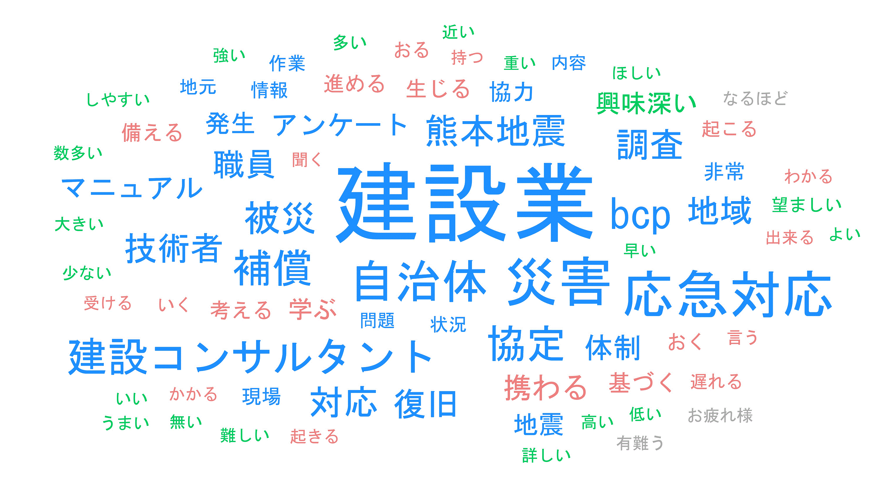 成果報告会の開催報告 土木学会 地震工学委員会 熊本地震における建設技術者の応急対応に関する調査小委員会