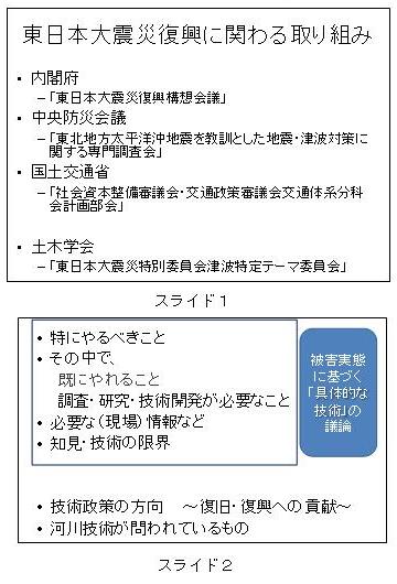 関東大震災から100年 地震火災リスクはなくなっていないー廣井悠