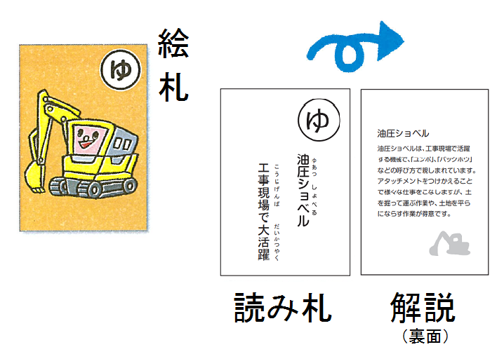 どぼくかるた」とは？ | 土木学会 コンサルタント委員会 市民交流研究小委員会