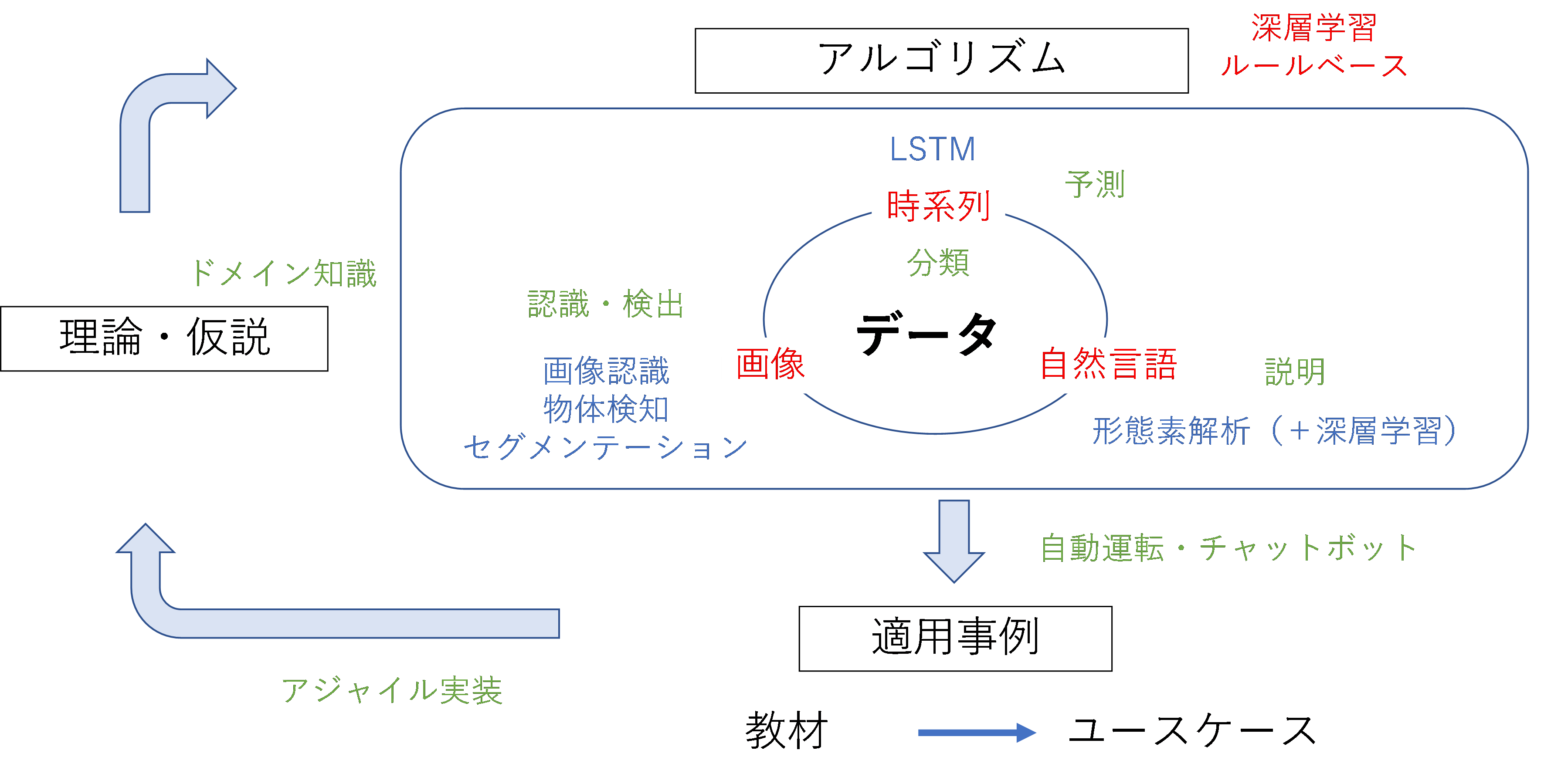 土木学会 構造工学委員会 構造工学でのAI活用に関する研究小委員会