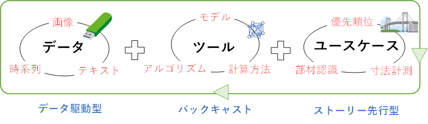 土木学会 構造工学委員会 構造工学でのAI活用に関する研究小委員会